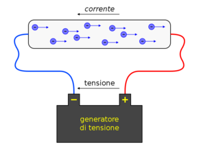 00018 Carga electrica