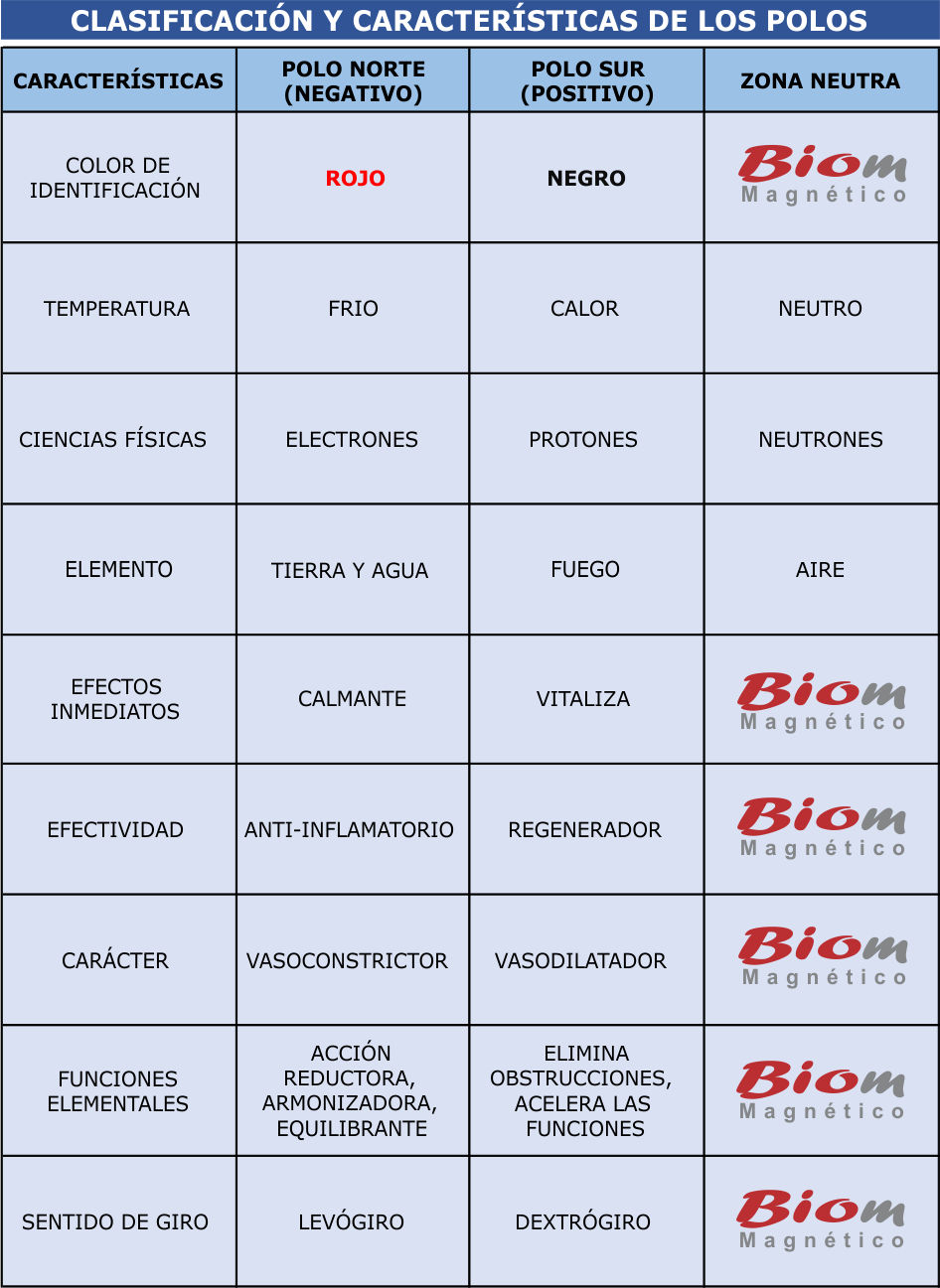 00030-clasificacion_polos